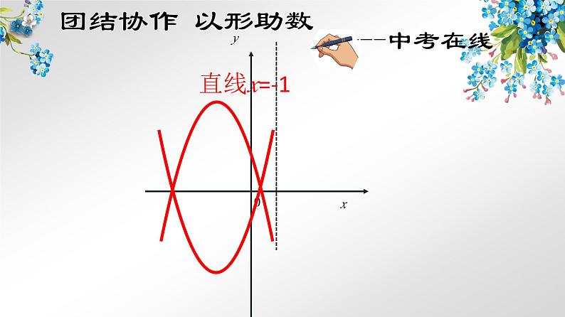 中考数学考点一轮复习课件——第五节 二次函数图象与a、b、c的关系第8页