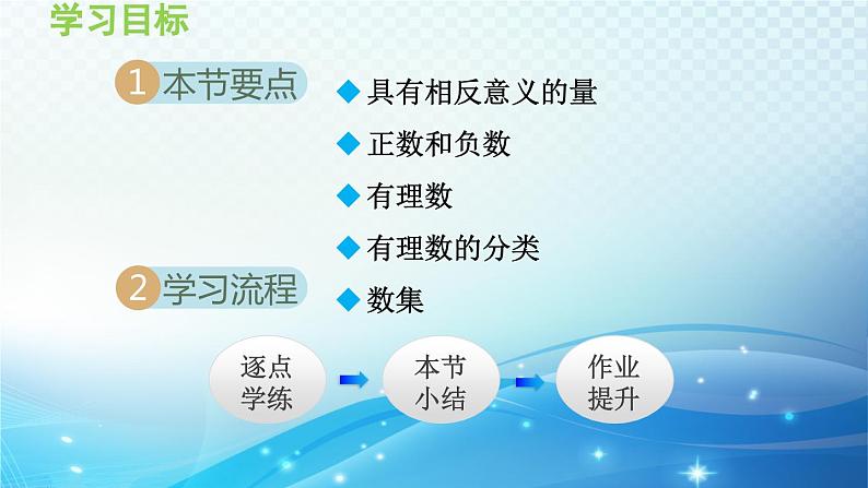 2.1 有理数 华师大版七年级数学上册导学课件02