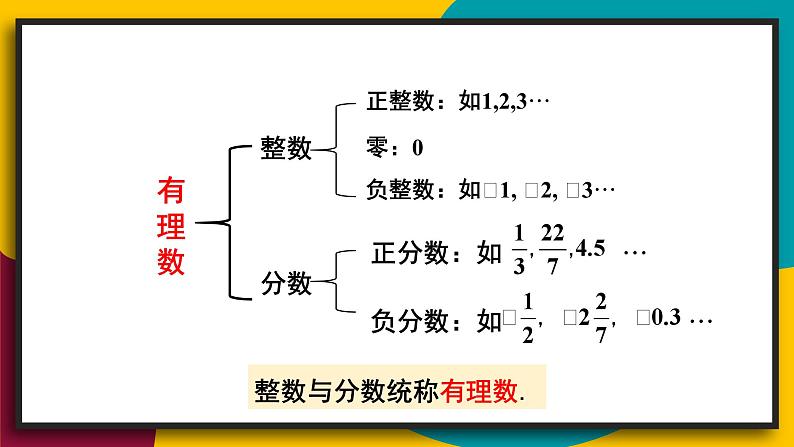 2.1.2 有理数 华师大版七年级数学上册课件第3页