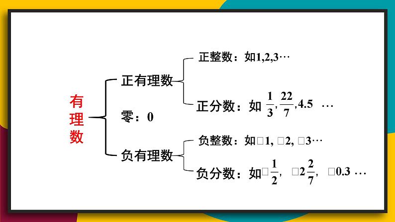 2.1.2 有理数 华师大版七年级数学上册课件第5页