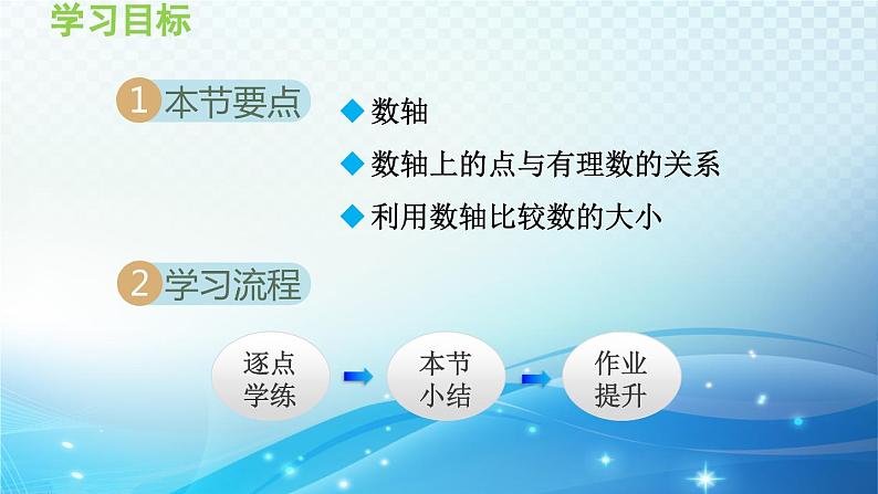 2.2 数轴 华师大版七年级数学上册导学课件02