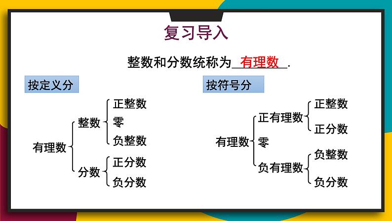 2.2.1 数轴 华师大版七年级数学上册课件02