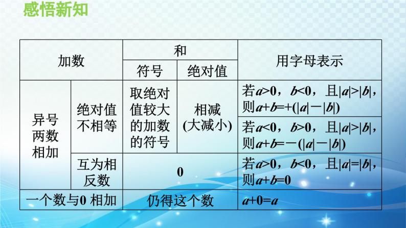 2.6 有理数的加法 华师大版七年级数学上册导学课件05