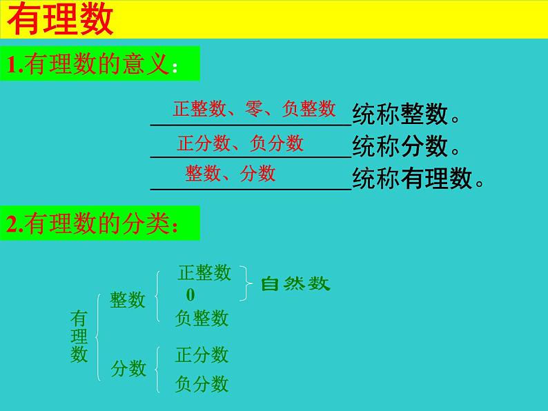 第2章 有理数复习 华师大版七年级数学上册课件第4页