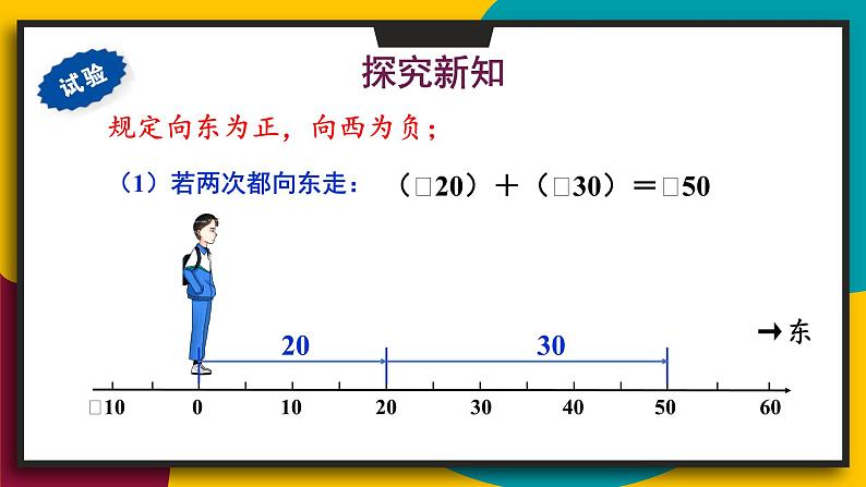 2.6.1 有理数的加法法则 华师大版七年级数学上册课件03