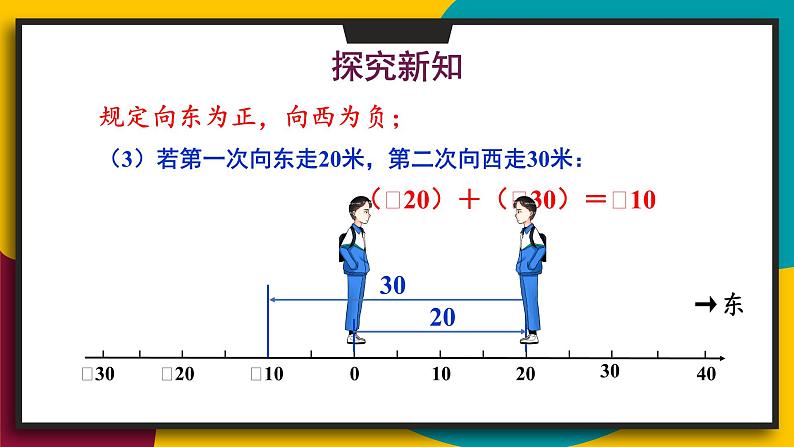 2.6.1 有理数的加法法则 华师大版七年级数学上册课件05