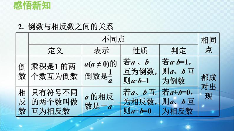 2.10 有理数的除法 华师大版七年级数学上册导学课件04