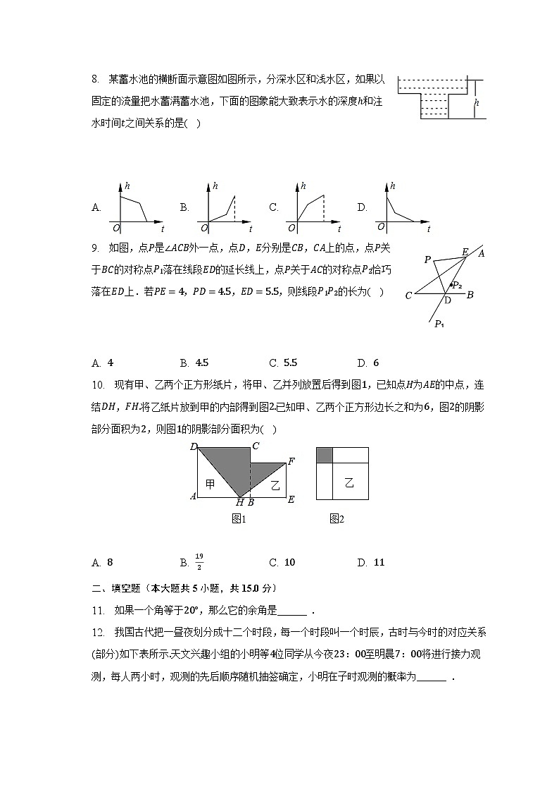 2022-2023学年河南省平顶山市郏县七年级（下）期末数学试卷（含解析）第2页