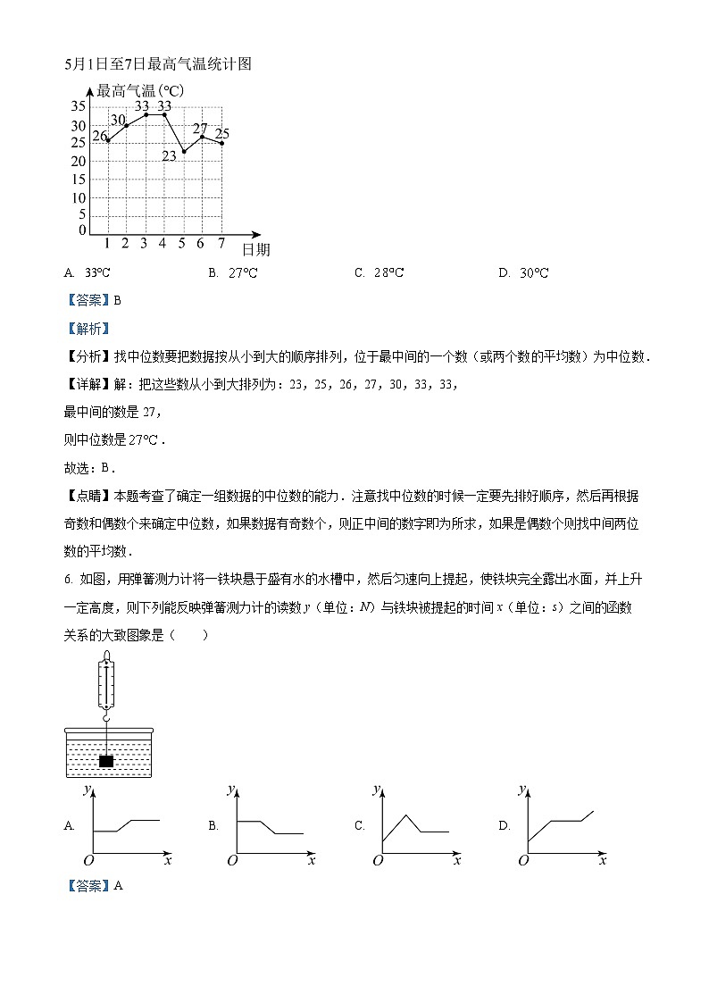 山东省临沂市临沭县2022-2023学年八年级下学期期末数学试题（解析版）03