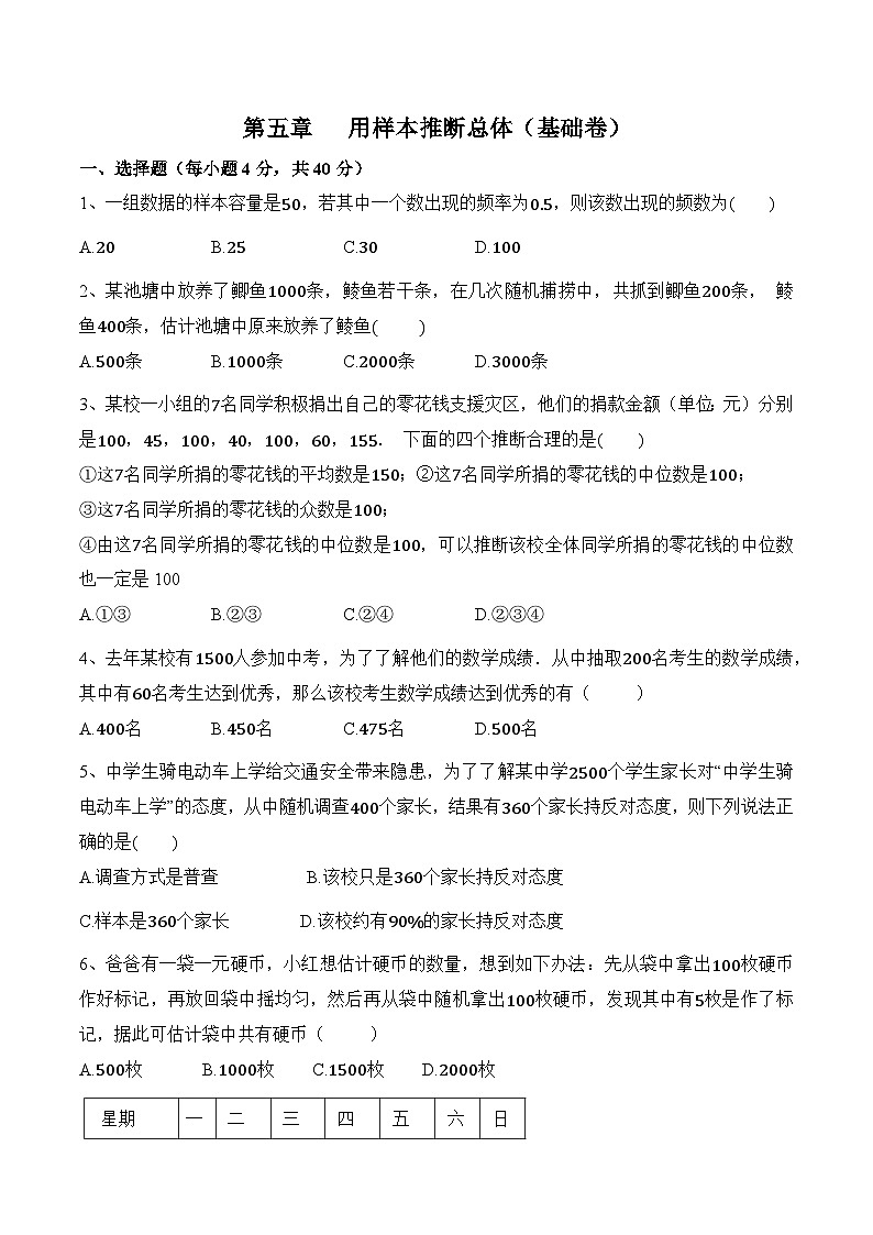 第五章《用样本推断总体》（基础卷）（原卷版）第1页