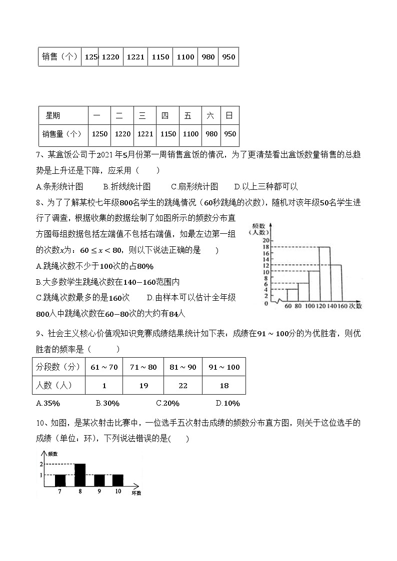第五章《用样本推断总体》（基础卷）（原卷版）第2页