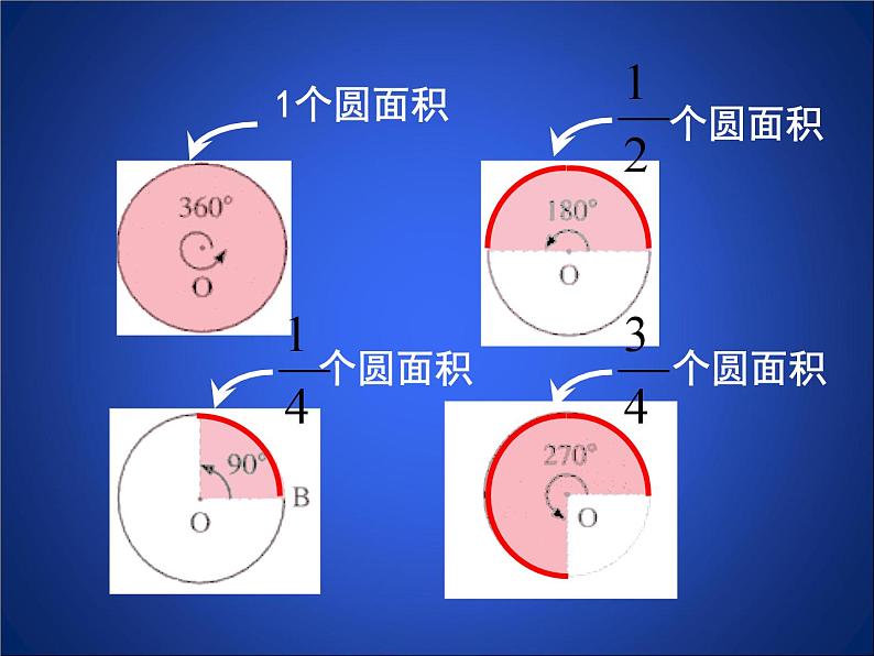 《8 圆内接正多边形》PPT课件5-九年级下册数学北师大版第6页