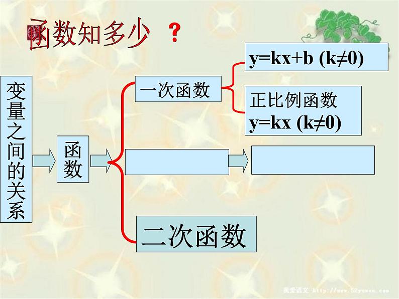 《1 二次函数》PPT课件1-九年级下册数学北师大版第5页