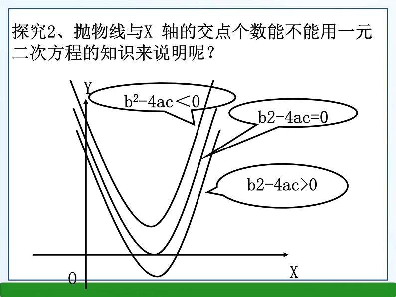 《二次函数与根的判别式的关系》PPT课件1-九年级下册数学北师大版第7页