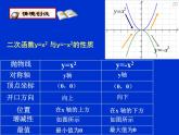 《视力的变化》PPT课件1-九年级下册数学北师大版