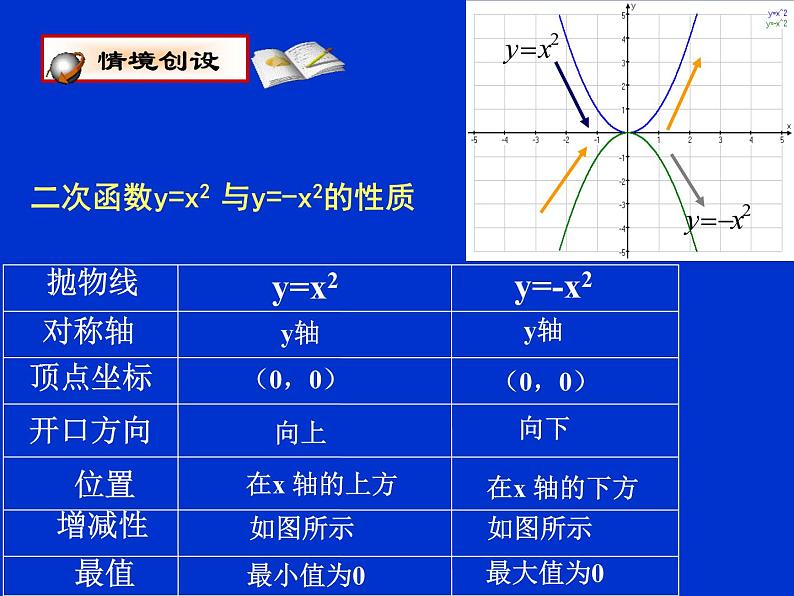 《视力的变化》PPT课件1-九年级下册数学北师大版02