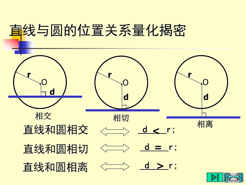 《直线和圆的位置关系与圆的切线性质》PPT课件1-九年级下册数学北师大版第8页