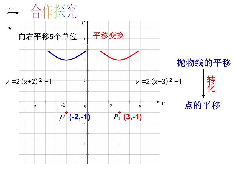 《二次函数y=ax2 bx c(a≠0)的图象与性质》PPT课件1-九年级下册数学北师大版第3页