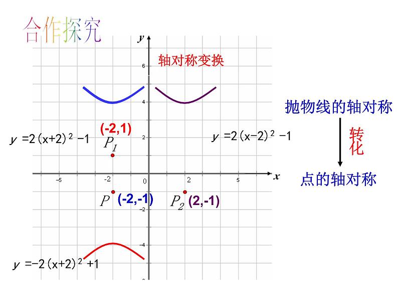 《二次函数y=ax2 bx c(a≠0)的图象与性质》PPT课件1-九年级下册数学北师大版第4页