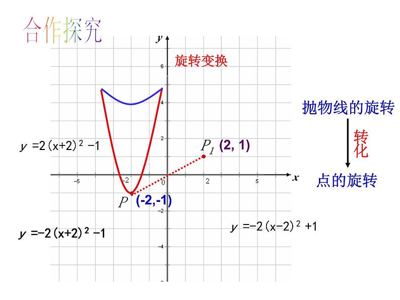 《二次函数y=ax2 bx c(a≠0)的图象与性质》PPT课件1-九年级下册数学北师大版第5页