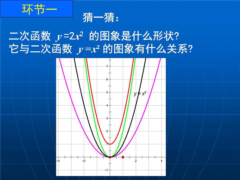 《二次函数y=ax2 c(a≠0)的图象与性质》PPT课件2-九年级下册数学北师大版第3页