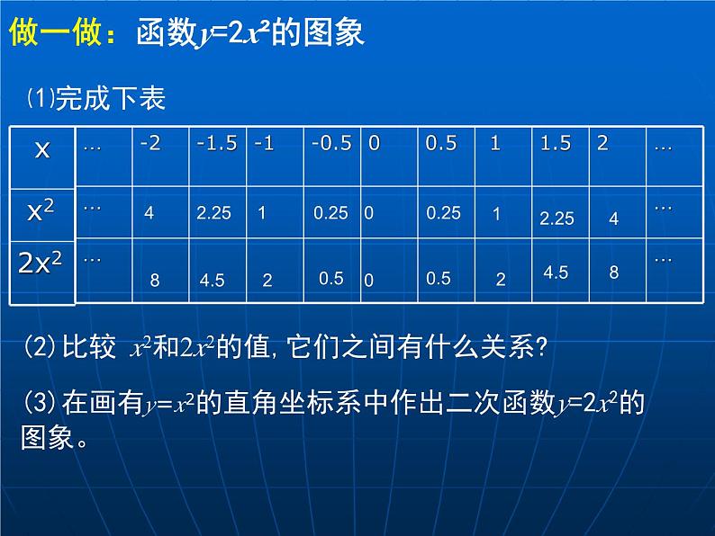 《二次函数y=ax2 c(a≠0)的图象与性质》PPT课件2-九年级下册数学北师大版第4页