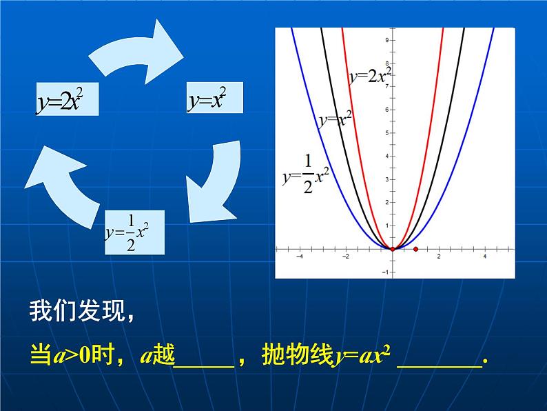 《二次函数y=ax2 c(a≠0)的图象与性质》PPT课件2-九年级下册数学北师大版第6页