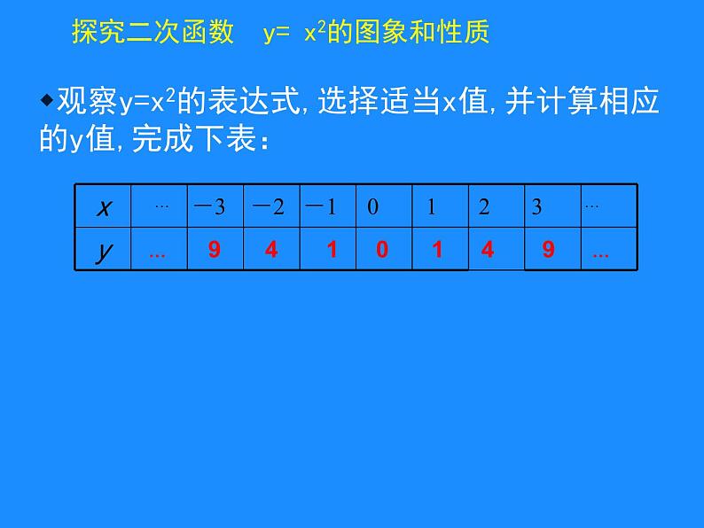 《二次函数y=ax2 c(a≠0)的图象与性质》PPT课件1-九年级下册数学北师大版第3页