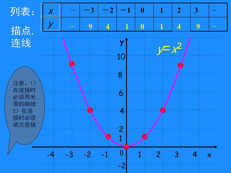 《二次函数y=ax2 c(a≠0)的图象与性质》PPT课件1-九年级下册数学北师大版第4页