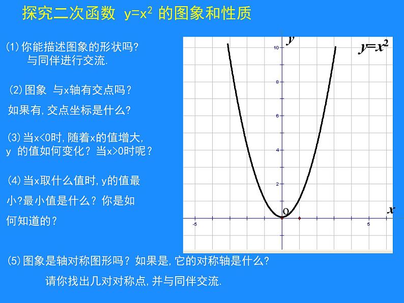 《二次函数y=ax2 c(a≠0)的图象与性质》PPT课件1-九年级下册数学北师大版第5页