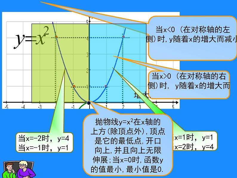 《二次函数y=ax2 c(a≠0)的图象与性质》PPT课件1-九年级下册数学北师大版第7页