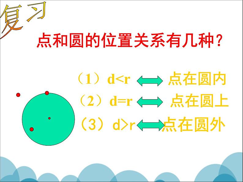 《直线和圆的位置关系与圆的切线性质》PPT课件2-九年级下册数学北师大版第2页