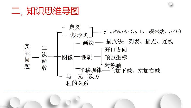 二次函数 -复习课件数学03