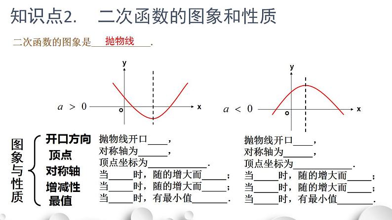 二次函数 -复习课件数学07