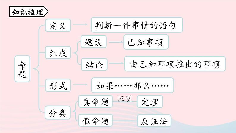 2023七年级数学下册第5章相交线与平行线5.6相交线与平行线小结第2课时上课课件新版新人教版02