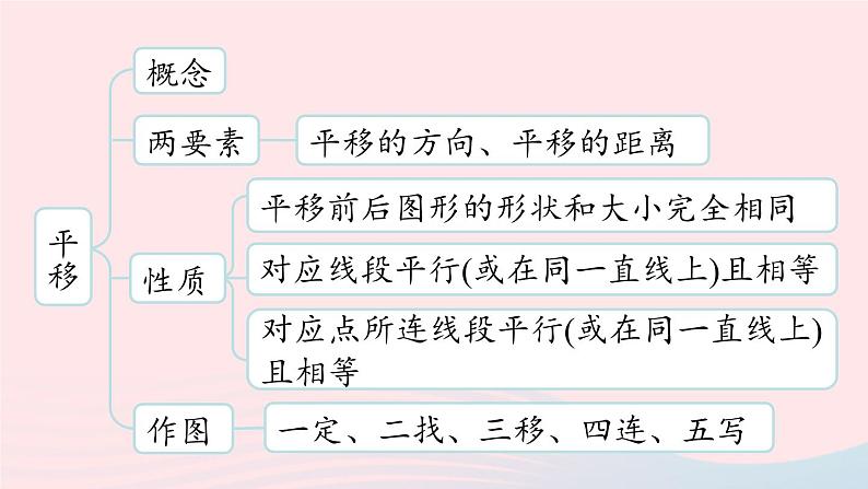 2023七年级数学下册第5章相交线与平行线5.6相交线与平行线小结第2课时上课课件新版新人教版03