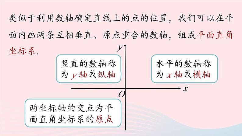 2023七年级数学下册第7章平面直角坐标系7.1平面直角坐标系第2课时上课课件新版新人教版07