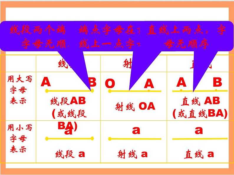 人教版初中数学七年级上册4.3.1《角》课件+教案06