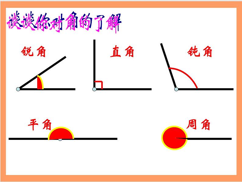 人教版初中数学七年级上册4.3.1《角》课件+教案05