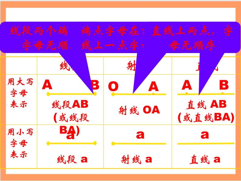 人教版初中数学七年级上册4.2《直线，射线，线段》第1课时课件+教案06