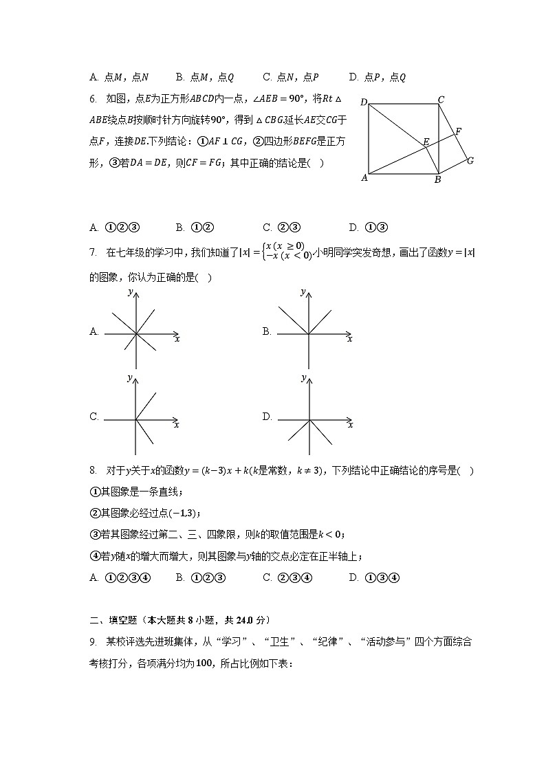 2022-2023学年山东省滨州市邹平县八年级（下）期末数学试卷（含解析）02