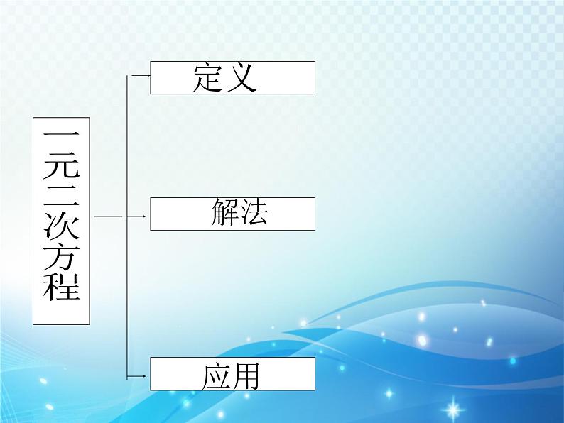 第2章 一元二次方程复习 北师大版数学九年级上册教学课件第2页