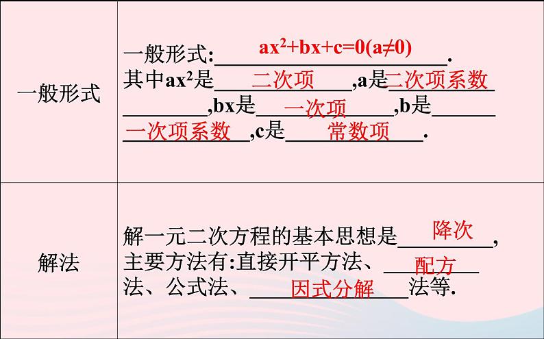 第2章 一元二次方程复习 北师大版数学九年级上册课件第3页