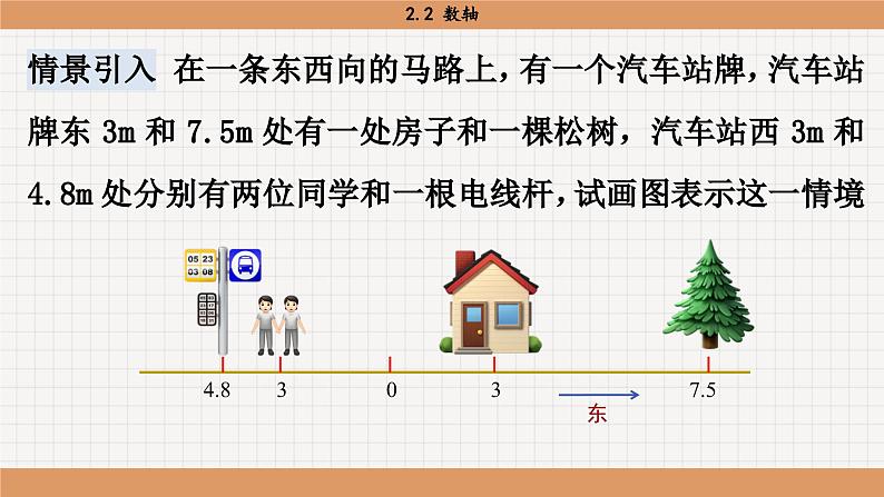 2.2 数轴 北师大版七年级数学上册课件第3页