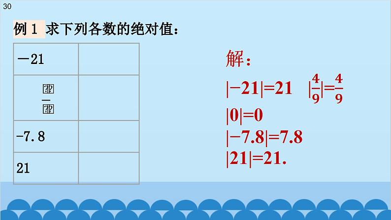 2.3 绝对值 北师大版七年级数学上册课件第8页