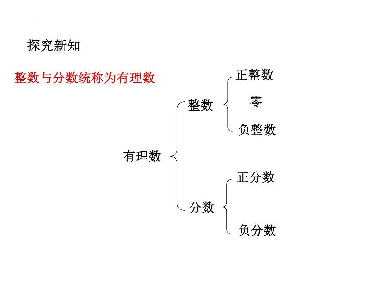 第2章 有理数及其运算 北师大版数学七年级上册单元复习课件第5页