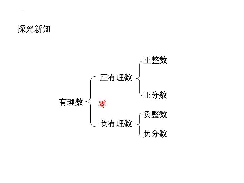 第2章 有理数及其运算 北师大版数学七年级上册单元复习课件第6页