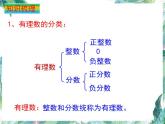 第2章 有理数及其运算 北师大版数学七年级上册复习课件