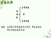 2.4有理数的加法 第1课时 北师大版数学七年级上册课件