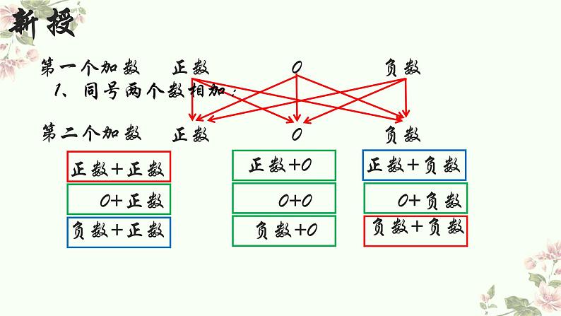 2.4有理数的加法 第1课时 北师大版数学七年级上册课件03